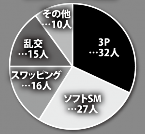 あなたがヤッてみたいプレイは？（インターネット調査）