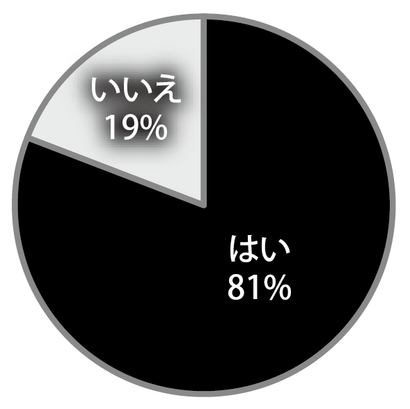 Q1.夏になると性欲が高まる？