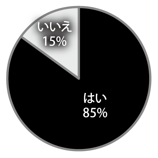 Q2.実は欲求不満である