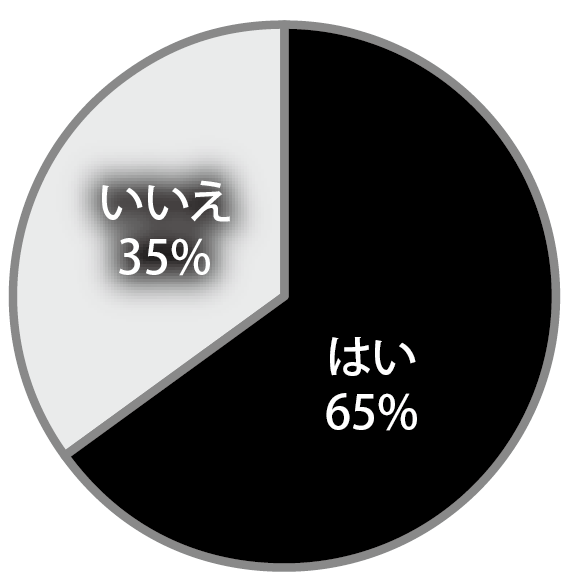 Q3.夏になると男の許容範囲が広がる？