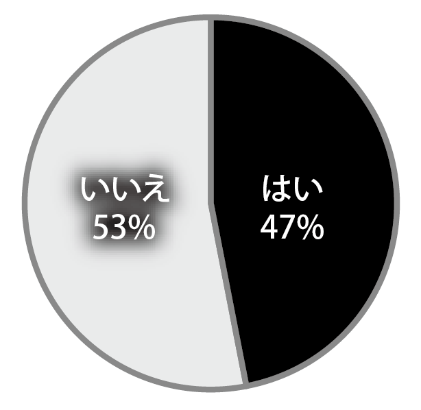 Q4.夏の外出時は勝負下着？