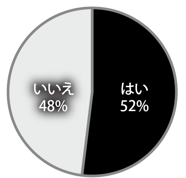 Q5.ズバリ今ヤリたい？